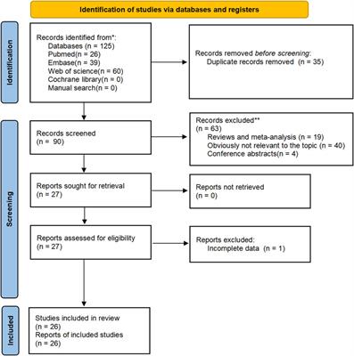 Associations between MTHFR gene polymorphisms (C677T and A1298C) and genetic susceptibility to prostate cancer: a systematic review and meta-analysis